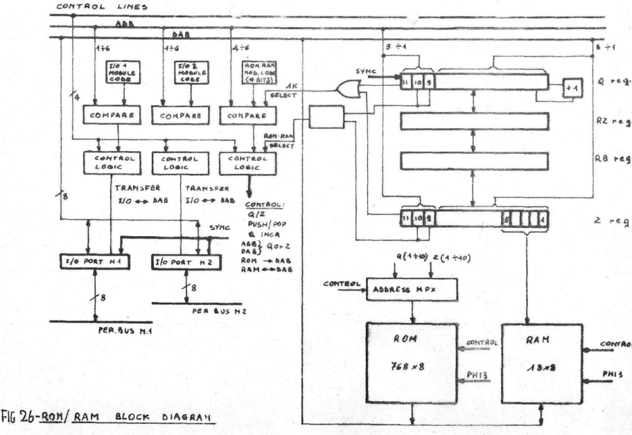 M381 Blockdiagram
