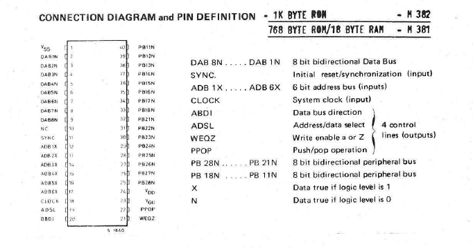 Olympia SGS/ATES Chips