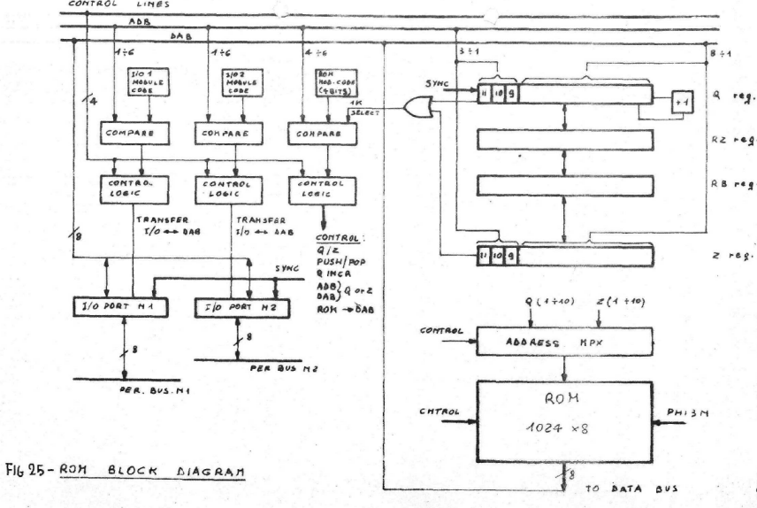 M382 Blockdiagram