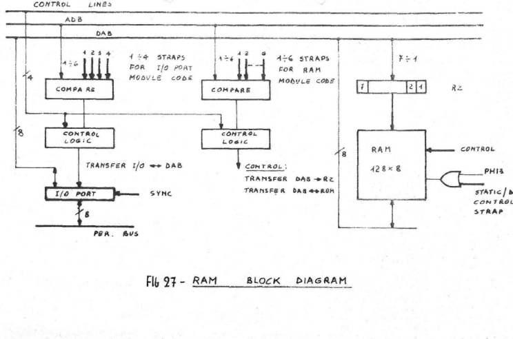 M383 Blockdiagram