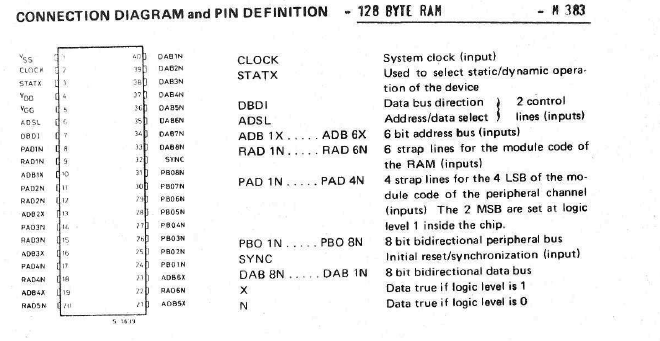 Olympia SGS/ATES Chips